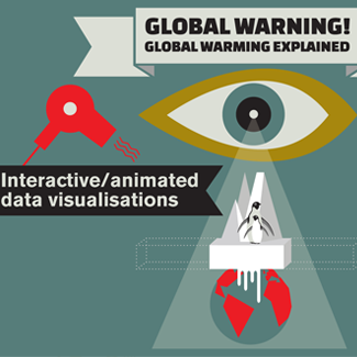 Global Warning! - Global Warming Explained